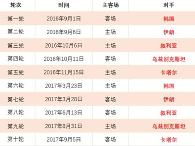皇马西甲赛,季禁区内远,射进球数十,新葡京娱乐场,澳门新葡京娱乐APP,新葡京app下载地址