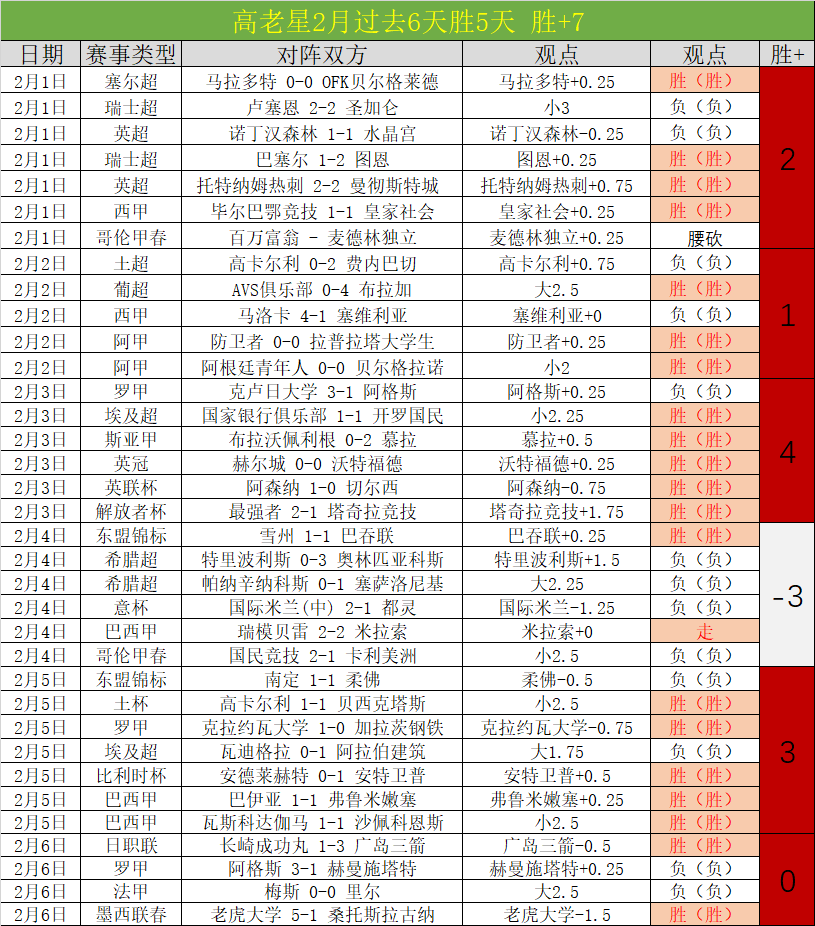 揭秘沙特联,赛五星情报,大放送,新葡京娱乐场,澳门新葡京娱乐APP,新葡京app下载地址