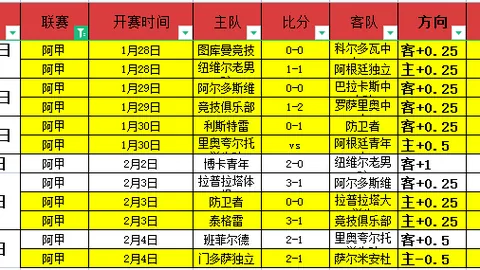 意甲球星身价榜单更新：劳塔罗、巴斯托尼、巴雷拉居首三席