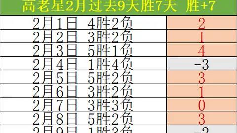 10月足球英雄：姆伯莫独揽三球并送关键助攻，荣登PFA球迷月度最受欢迎大奖！