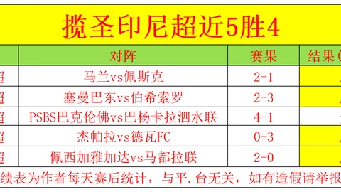 中国男足备战世预赛需更新战术应对对手调整